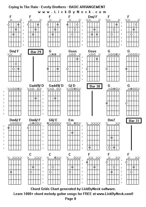 Chord Grids Chart of chord melody fingerstyle guitar song-Crying In The Rain - Everly Brothers - BASIC ARRANGEMENT,generated by LickByNeck software.